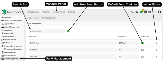 Fund Management