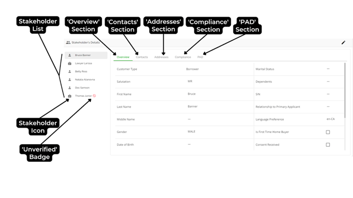 Stakeholder Widget